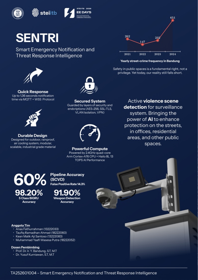 SENTRI poster page 1 — system overview, accuracy and security highlights